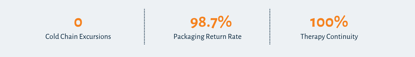 0% (1)
