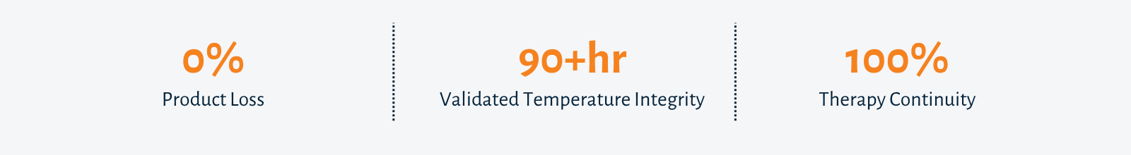 0%
