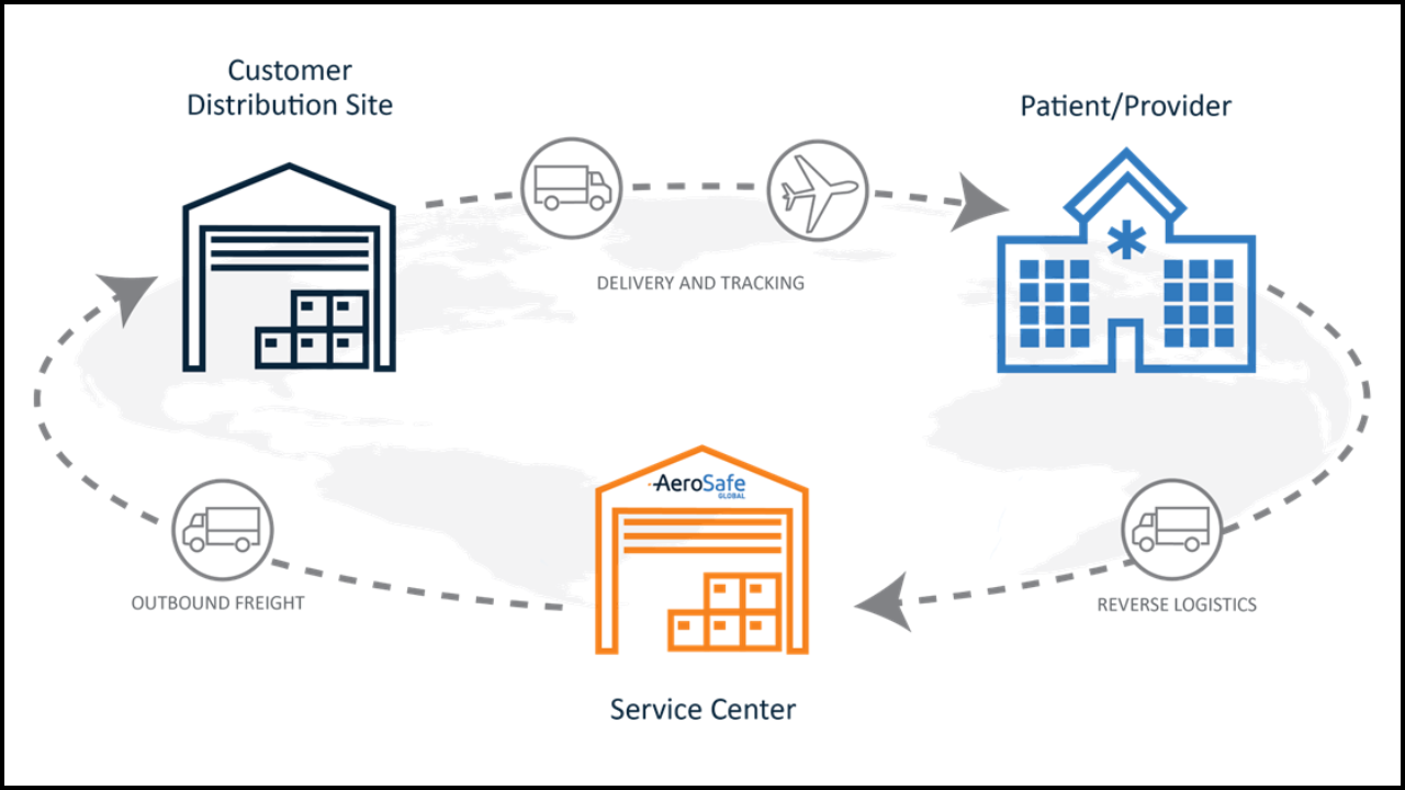 Cold Chain Loop (1)