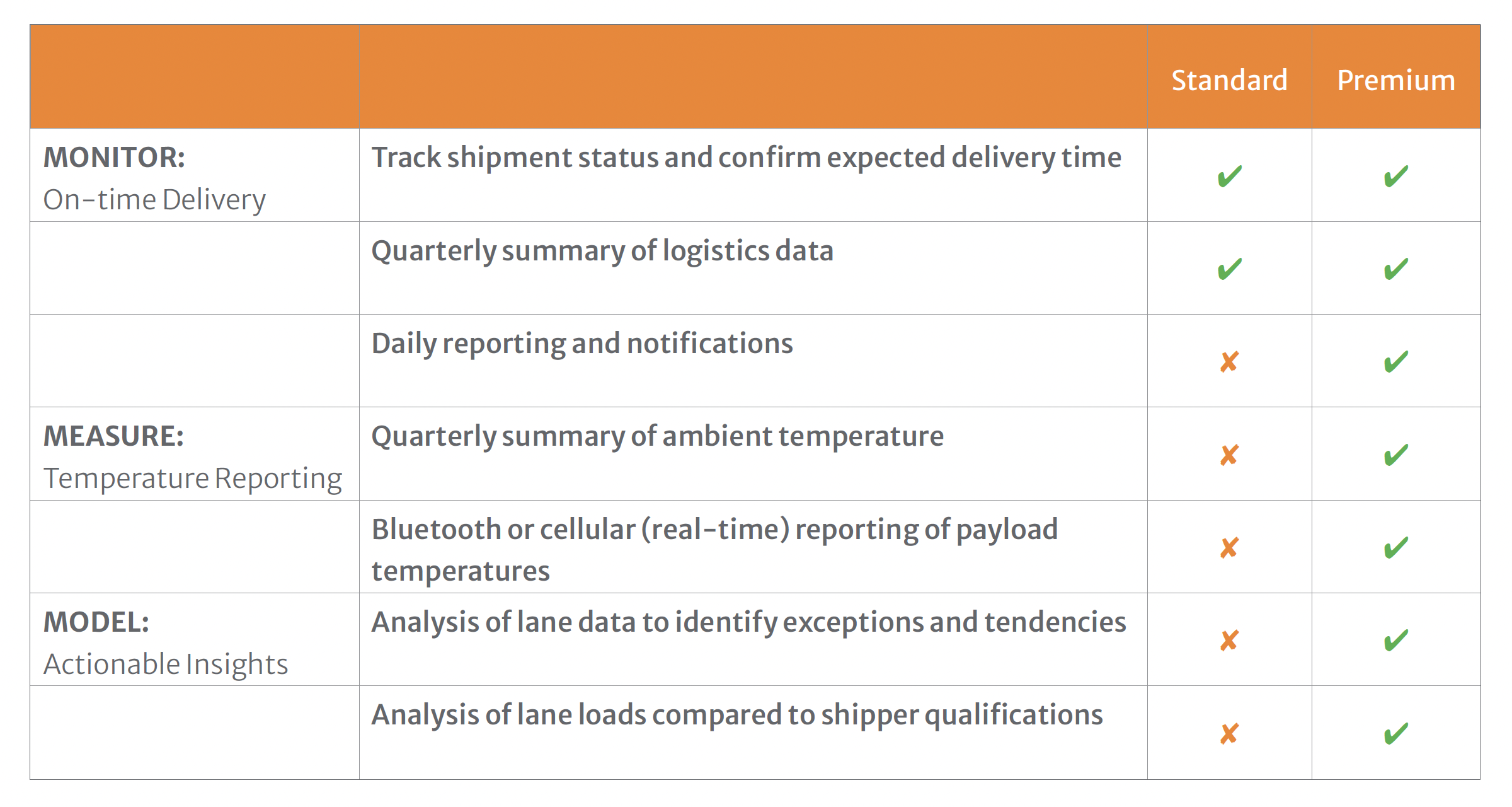 Transit Data